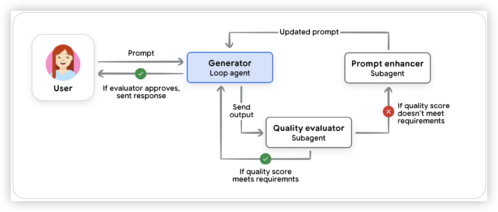 Introduction to Agents-2.png